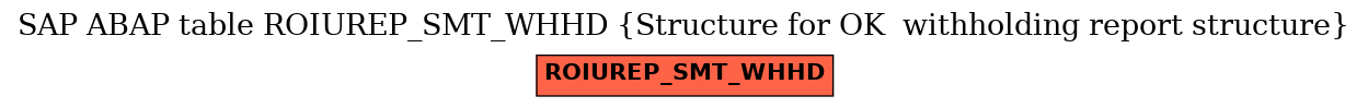 E-R Diagram for table ROIUREP_SMT_WHHD (Structure for OK  withholding report structure)