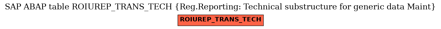 E-R Diagram for table ROIUREP_TRANS_TECH (Reg.Reporting: Technical substructure for generic data Maint)