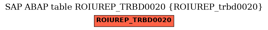 E-R Diagram for table ROIUREP_TRBD0020 (ROIUREP_trbd0020)