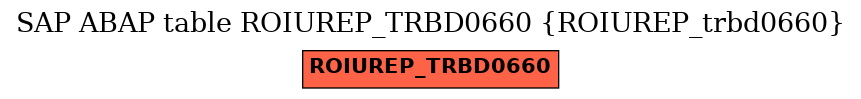 E-R Diagram for table ROIUREP_TRBD0660 (ROIUREP_trbd0660)