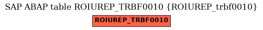 E-R Diagram for table ROIUREP_TRBF0010 (ROIUREP_trbf0010)