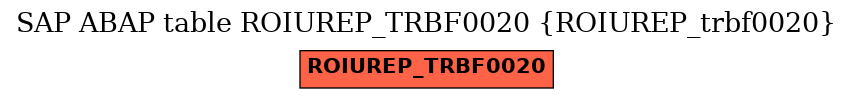 E-R Diagram for table ROIUREP_TRBF0020 (ROIUREP_trbf0020)