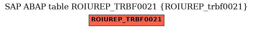 E-R Diagram for table ROIUREP_TRBF0021 (ROIUREP_trbf0021)