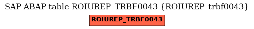 E-R Diagram for table ROIUREP_TRBF0043 (ROIUREP_trbf0043)