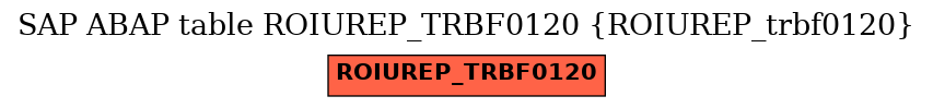 E-R Diagram for table ROIUREP_TRBF0120 (ROIUREP_trbf0120)