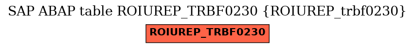 E-R Diagram for table ROIUREP_TRBF0230 (ROIUREP_trbf0230)