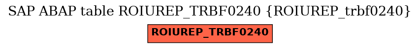 E-R Diagram for table ROIUREP_TRBF0240 (ROIUREP_trbf0240)