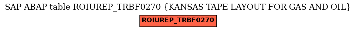 E-R Diagram for table ROIUREP_TRBF0270 (KANSAS TAPE LAYOUT FOR GAS AND OIL)