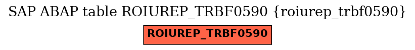 E-R Diagram for table ROIUREP_TRBF0590 (roiurep_trbf0590)