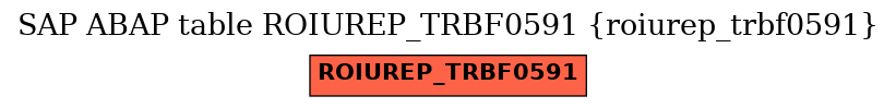 E-R Diagram for table ROIUREP_TRBF0591 (roiurep_trbf0591)