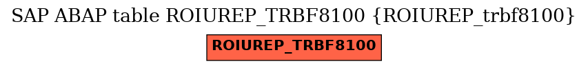 E-R Diagram for table ROIUREP_TRBF8100 (ROIUREP_trbf8100)