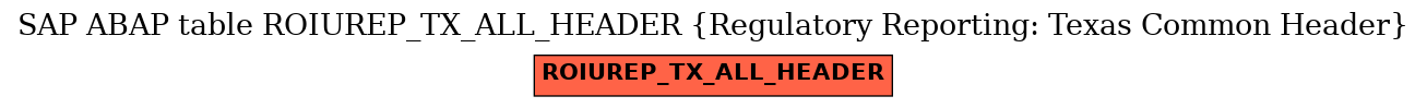 E-R Diagram for table ROIUREP_TX_ALL_HEADER (Regulatory Reporting: Texas Common Header)