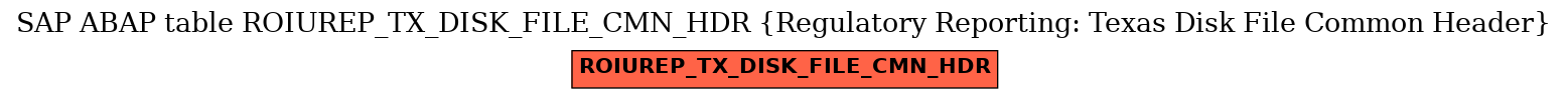 E-R Diagram for table ROIUREP_TX_DISK_FILE_CMN_HDR (Regulatory Reporting: Texas Disk File Common Header)