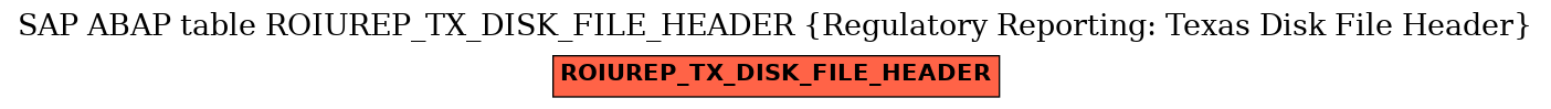 E-R Diagram for table ROIUREP_TX_DISK_FILE_HEADER (Regulatory Reporting: Texas Disk File Header)