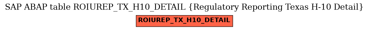 E-R Diagram for table ROIUREP_TX_H10_DETAIL (Regulatory Reporting Texas H-10 Detail)