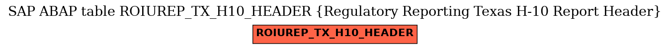 E-R Diagram for table ROIUREP_TX_H10_HEADER (Regulatory Reporting Texas H-10 Report Header)