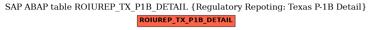E-R Diagram for table ROIUREP_TX_P1B_DETAIL (Regulatory Repoting: Texas P-1B Detail)