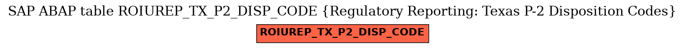 E-R Diagram for table ROIUREP_TX_P2_DISP_CODE (Regulatory Reporting: Texas P-2 Disposition Codes)