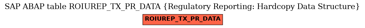 E-R Diagram for table ROIUREP_TX_PR_DATA (Regulatory Reporting: Hardcopy Data Structure)