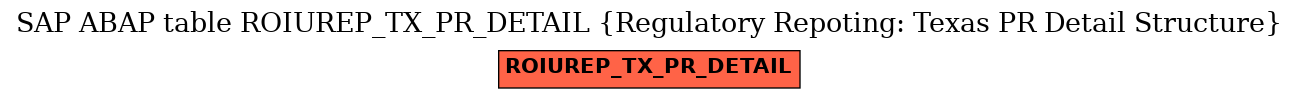 E-R Diagram for table ROIUREP_TX_PR_DETAIL (Regulatory Repoting: Texas PR Detail Structure)