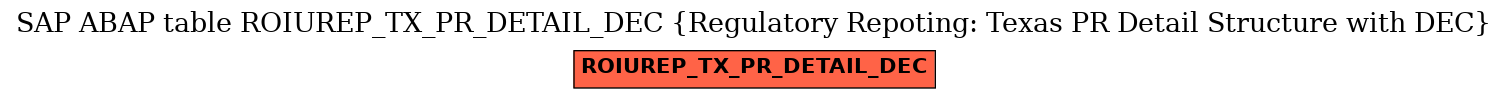 E-R Diagram for table ROIUREP_TX_PR_DETAIL_DEC (Regulatory Repoting: Texas PR Detail Structure with DEC)