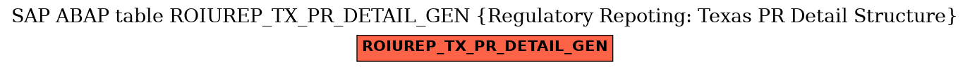 E-R Diagram for table ROIUREP_TX_PR_DETAIL_GEN (Regulatory Repoting: Texas PR Detail Structure)