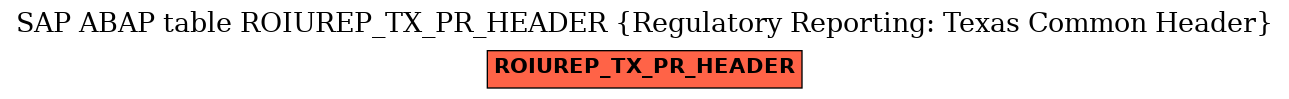 E-R Diagram for table ROIUREP_TX_PR_HEADER (Regulatory Reporting: Texas Common Header)