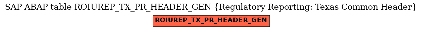 E-R Diagram for table ROIUREP_TX_PR_HEADER_GEN (Regulatory Reporting: Texas Common Header)