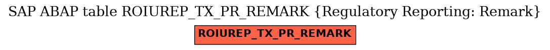 E-R Diagram for table ROIUREP_TX_PR_REMARK (Regulatory Reporting: Remark)