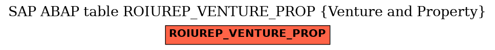 E-R Diagram for table ROIUREP_VENTURE_PROP (Venture and Property)