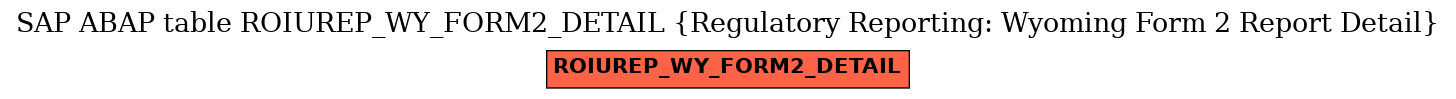 E-R Diagram for table ROIUREP_WY_FORM2_DETAIL (Regulatory Reporting: Wyoming Form 2 Report Detail)