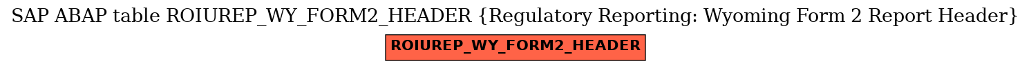 E-R Diagram for table ROIUREP_WY_FORM2_HEADER (Regulatory Reporting: Wyoming Form 2 Report Header)