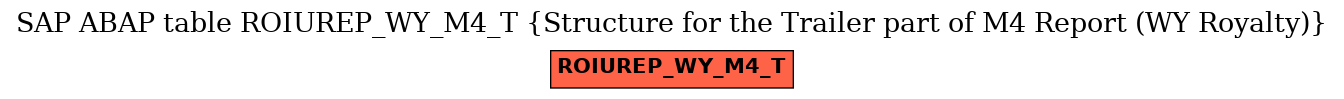 E-R Diagram for table ROIUREP_WY_M4_T (Structure for the Trailer part of M4 Report (WY Royalty))