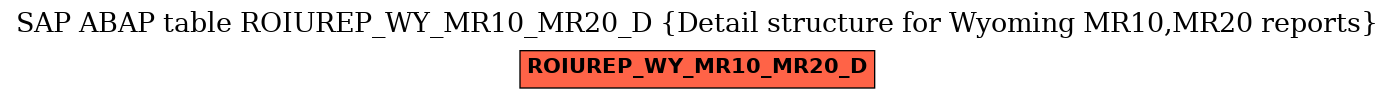 E-R Diagram for table ROIUREP_WY_MR10_MR20_D (Detail structure for Wyoming MR10,MR20 reports)