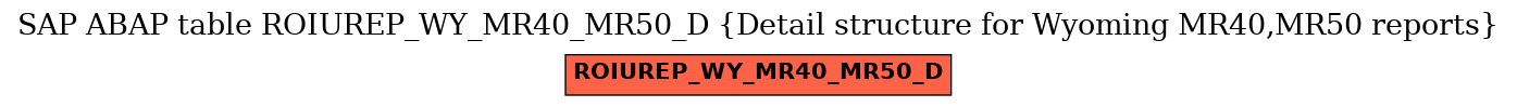 E-R Diagram for table ROIUREP_WY_MR40_MR50_D (Detail structure for Wyoming MR40,MR50 reports)