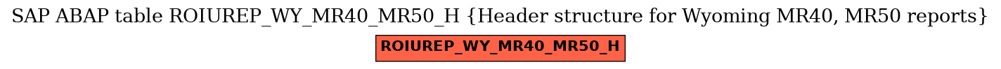 E-R Diagram for table ROIUREP_WY_MR40_MR50_H (Header structure for Wyoming MR40, MR50 reports)