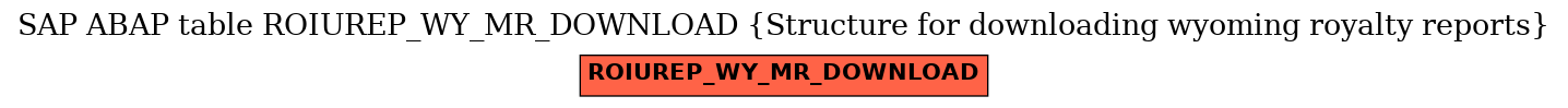 E-R Diagram for table ROIUREP_WY_MR_DOWNLOAD (Structure for downloading wyoming royalty reports)