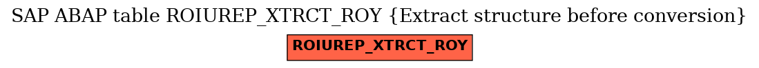 E-R Diagram for table ROIUREP_XTRCT_ROY (Extract structure before conversion)