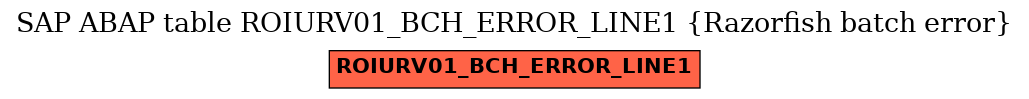 E-R Diagram for table ROIURV01_BCH_ERROR_LINE1 (Razorfish batch error)