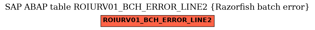 E-R Diagram for table ROIURV01_BCH_ERROR_LINE2 (Razorfish batch error)