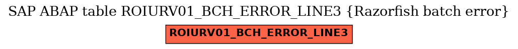 E-R Diagram for table ROIURV01_BCH_ERROR_LINE3 (Razorfish batch error)