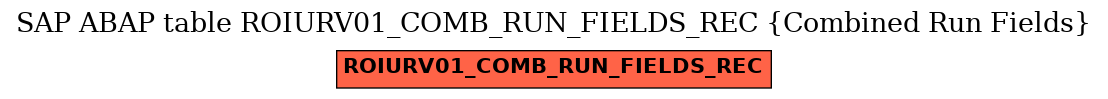 E-R Diagram for table ROIURV01_COMB_RUN_FIELDS_REC (Combined Run Fields)