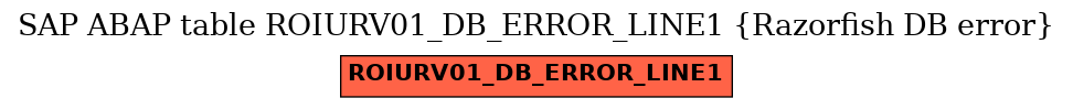 E-R Diagram for table ROIURV01_DB_ERROR_LINE1 (Razorfish DB error)