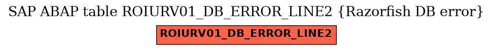 E-R Diagram for table ROIURV01_DB_ERROR_LINE2 (Razorfish DB error)