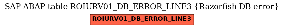 E-R Diagram for table ROIURV01_DB_ERROR_LINE3 (Razorfish DB error)