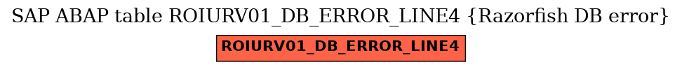 E-R Diagram for table ROIURV01_DB_ERROR_LINE4 (Razorfish DB error)