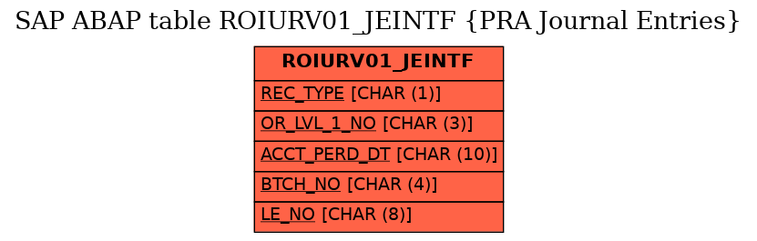 E-R Diagram for table ROIURV01_JEINTF (PRA Journal Entries)