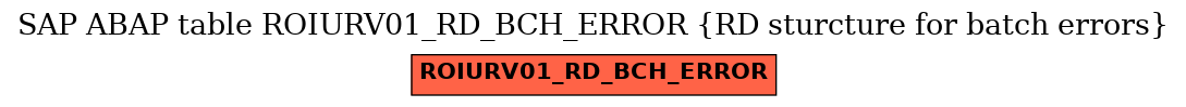 E-R Diagram for table ROIURV01_RD_BCH_ERROR (RD sturcture for batch errors)