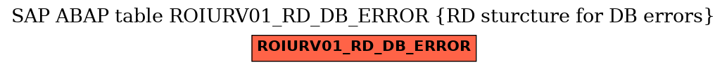 E-R Diagram for table ROIURV01_RD_DB_ERROR (RD sturcture for DB errors)