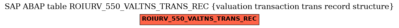 E-R Diagram for table ROIURV_550_VALTNS_TRANS_REC (valuation transaction trans record structure)